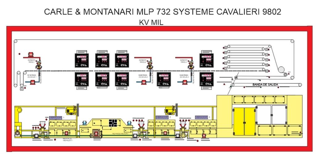 Carle & Montanari MLP732 Chocolate Shell Molding Line