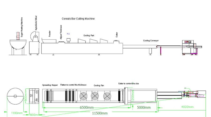 22” Bar Forming Line