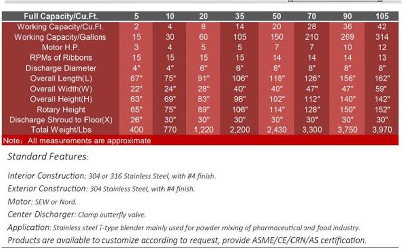 New NEC 75 cu. ft. 316L stainless Steel V  Blenders with inensifier bar
