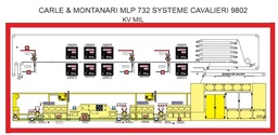 [85076] Carle &amp; Montanari MLP732 Chocolate Shell Molding Line