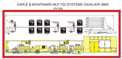 [85076] Carle & Montanari MLP732 Chocolate Shell Molding Line
